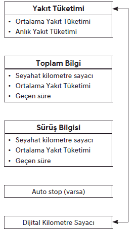 LCD ekranı (A Tipi)