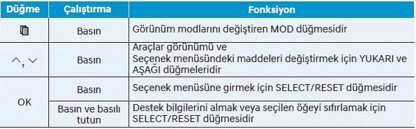 LCD ekranı (B Tipi)