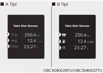 LCD ekranı (B Tipi)