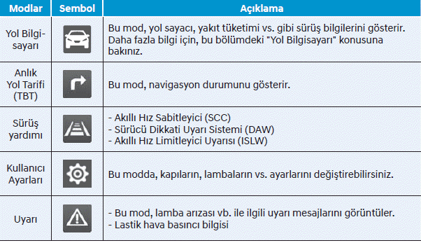 LCD ekranı (A Tipi)