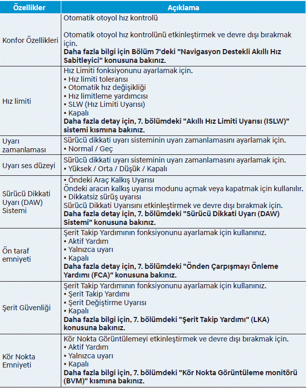 LCD ekranı (A Tipi)