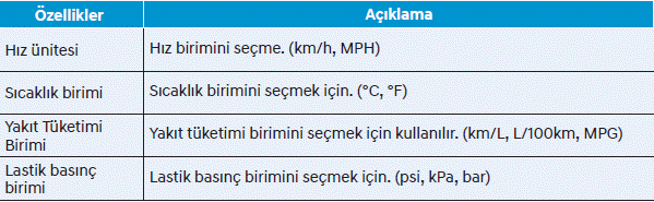 LCD ekranı (A Tipi)