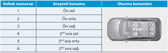 Çocuk emniyet sistemi (CRS)