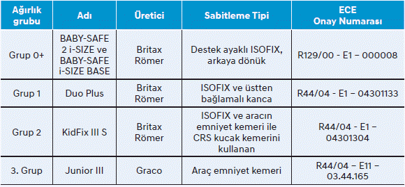 Çocuk emniyet sistemi (CRS)