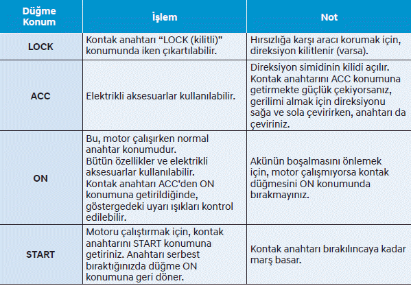 Kontak anahtarı