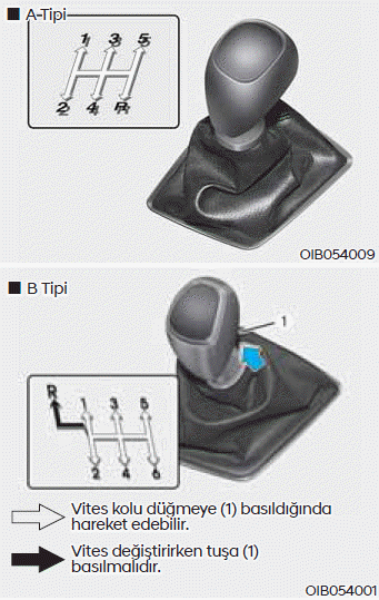 Akıllı Düz Şanzıman (IMT)