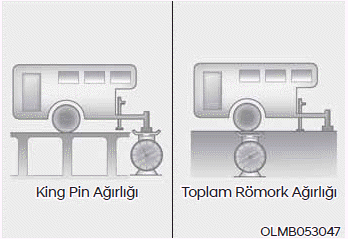 Römork çekme (Avrupa için)