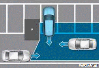 Arka Çapraz Trafik Çarpışma Uyarı (RCCW) sistemi