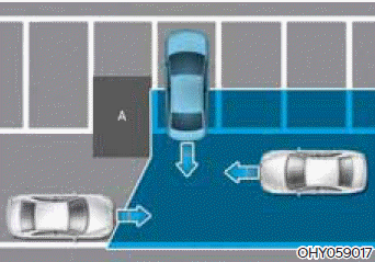 Arka Çapraz Trafik Çarpışma Önleme Yardımı (RCCA)