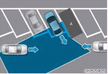 Arka Çapraz Trafik Çarpışma Önleme Yardımı (RCCA)