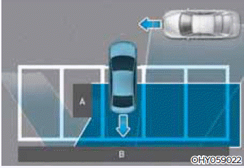 Arka Çapraz Trafik Çarpışma Önleme Yardımı (RCCA)