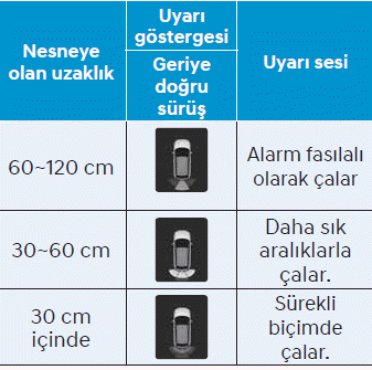 Arka Park Mesafesi Uyarısı - (PDW)