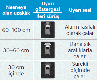 Ön/Arka Park Mesafesi Uyarısı (PDW)