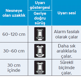 Ön/Arka Park Mesafesi Uyarısı (PDW)