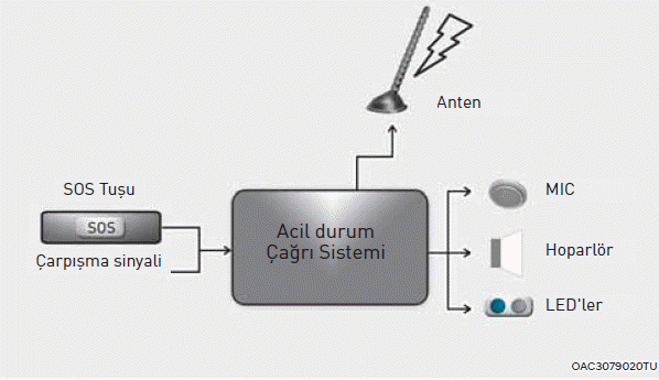 Acil Durum Çağrı Sistemi