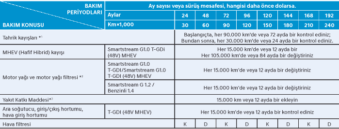 Periyodik bakım hizmetleri