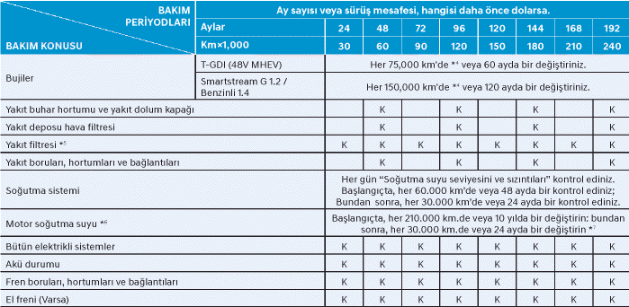 Periyodik bakım hizmetleri