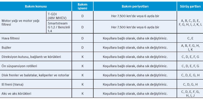 Periyodik bakım hizmetleri