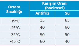 Motor soğutma suyu