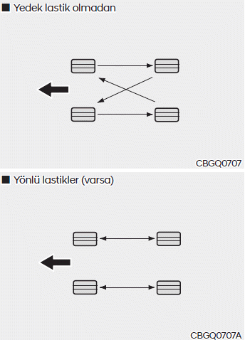 Lastikler ve jantlar