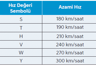 Lastikler ve jantlar