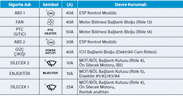 Sigortalar