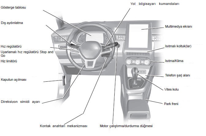 SÜRÜCÜNÜN KONUMU