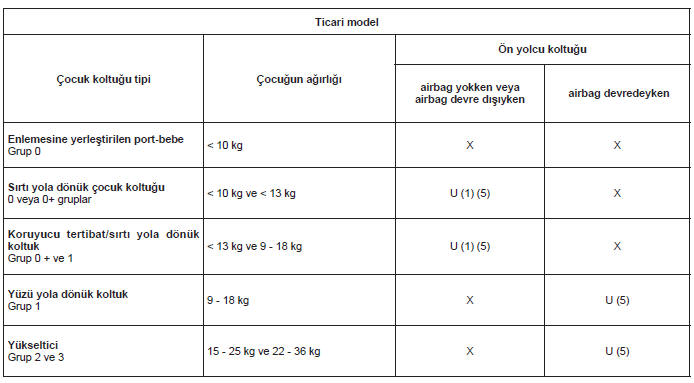 Çocuk koltuklari