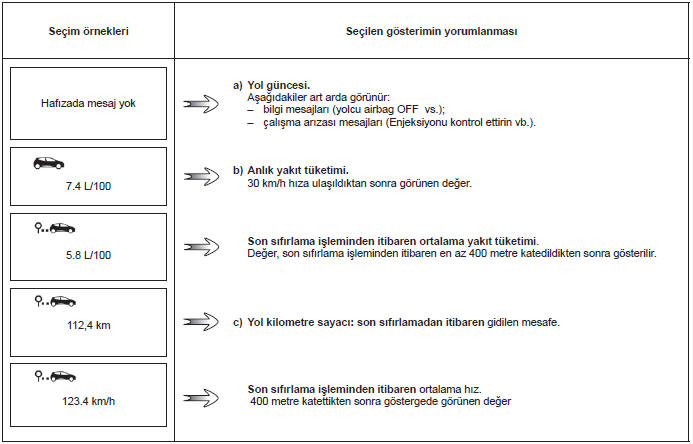 Yol bi̇lgi̇sayari ve uyari si̇stemi̇