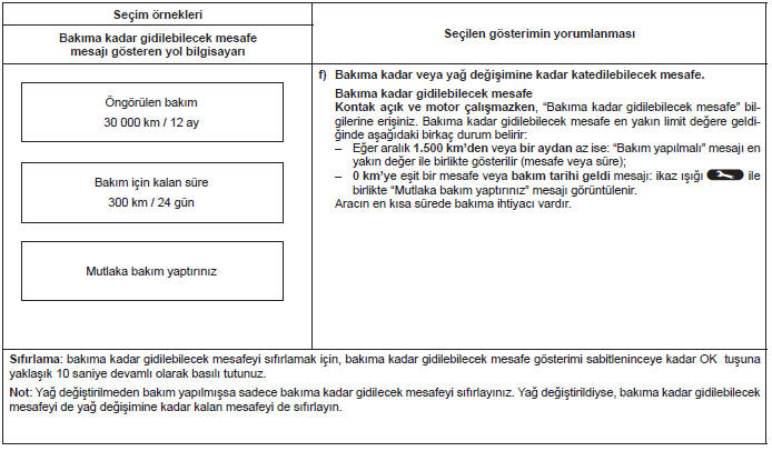 Yol bi̇lgi̇sayari ve uyari si̇stemi̇