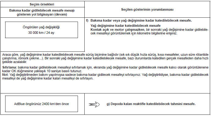 Yol bi̇lgi̇sayari ve uyari si̇stemi̇