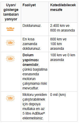 AdBlue eksikliğine bağlı olarak yapılması gerekenler