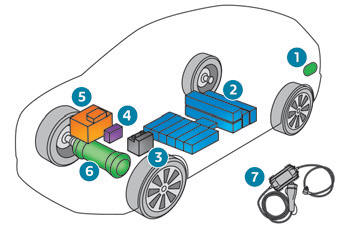 Elektrikli motor