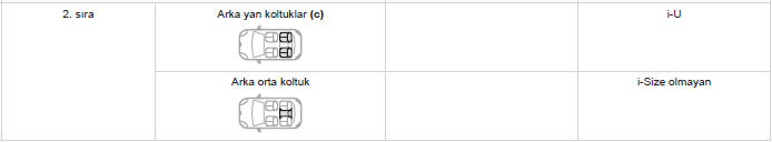 i-Size çocuk koltukları