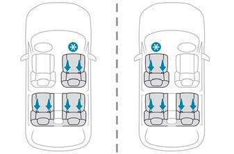 "ISOFIX" bağlantıları