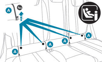 "ISOFIX" bağlantıları