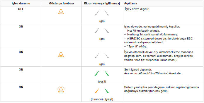 Sürüş koşulları ve buna ilişkin uyarılar