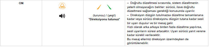 Sürüş koşulları ve buna ilişkin uyarılar