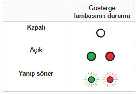 Kontrol ünitesi etiketi - Gösterge lambalarının durumu