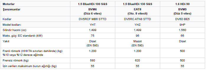 Motorlar ve çekilebilir yükler - Dizel BlueHDi